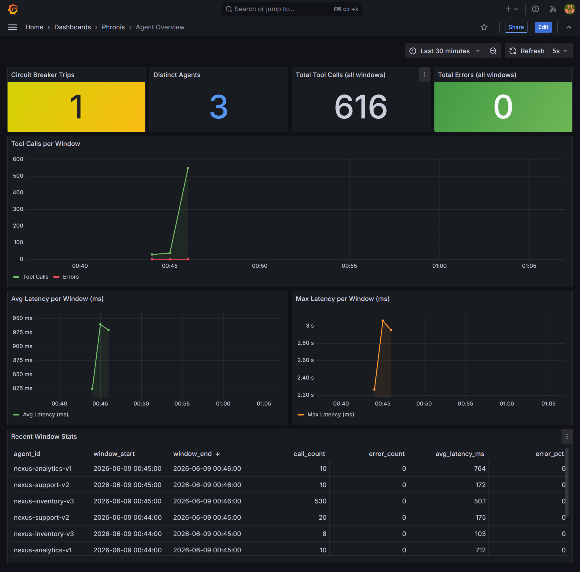 Grafana agent overview