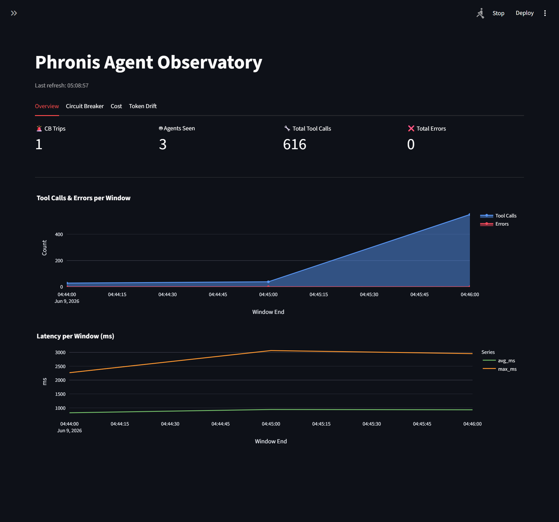 Streamlit operator dashboard