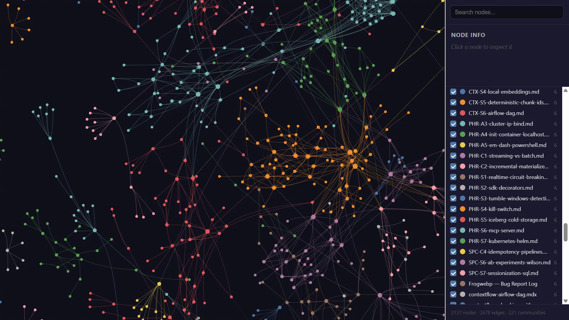The frogwebp Graphify graph, rendered as a force-directed network of files, functions, and the communities they cluster into