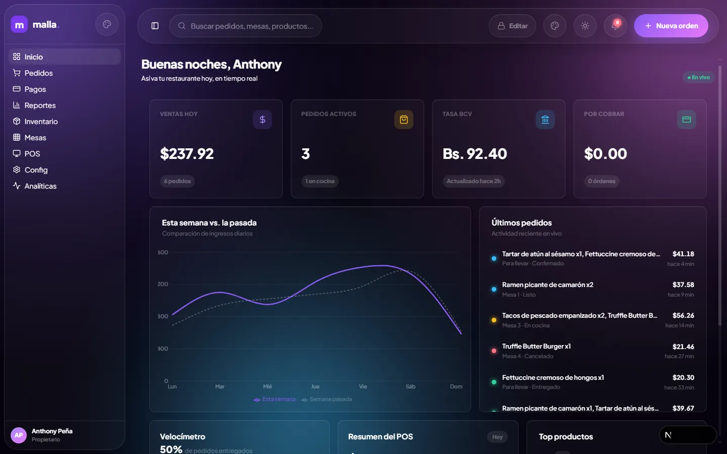 The mallasaas Restaurantes Inicio dashboard on desktop, showing the lego grid of KPI, chart, and activity cards in the glass theme