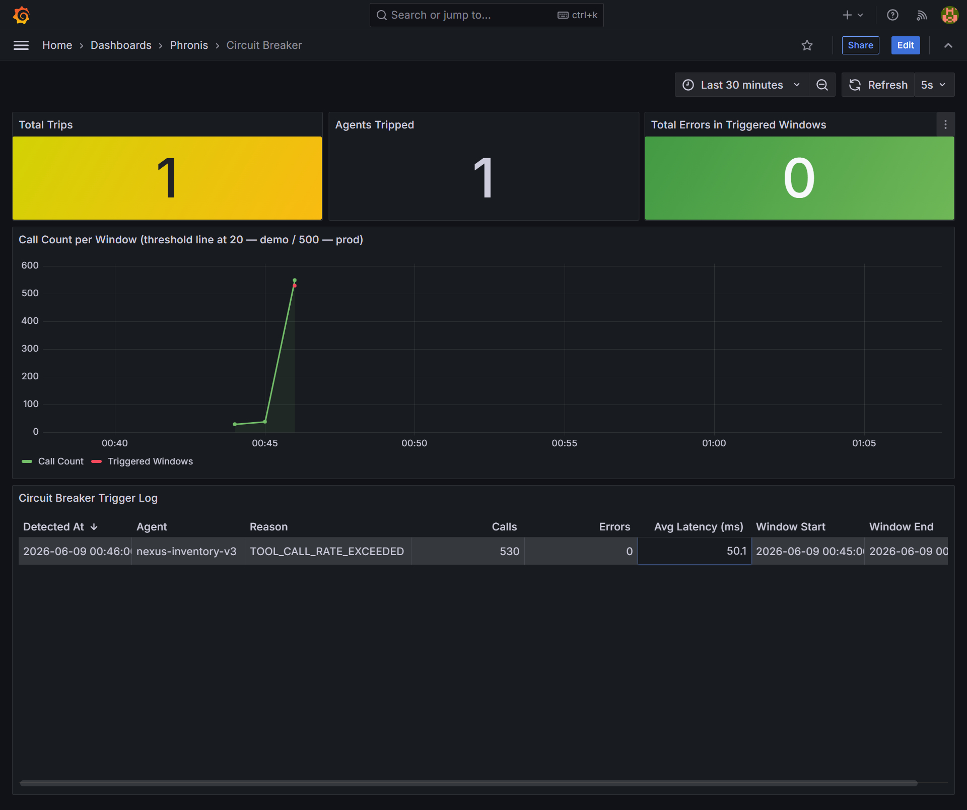 Cover image — Sub-500ms Detection: TUMBLE Windows in RisingWave