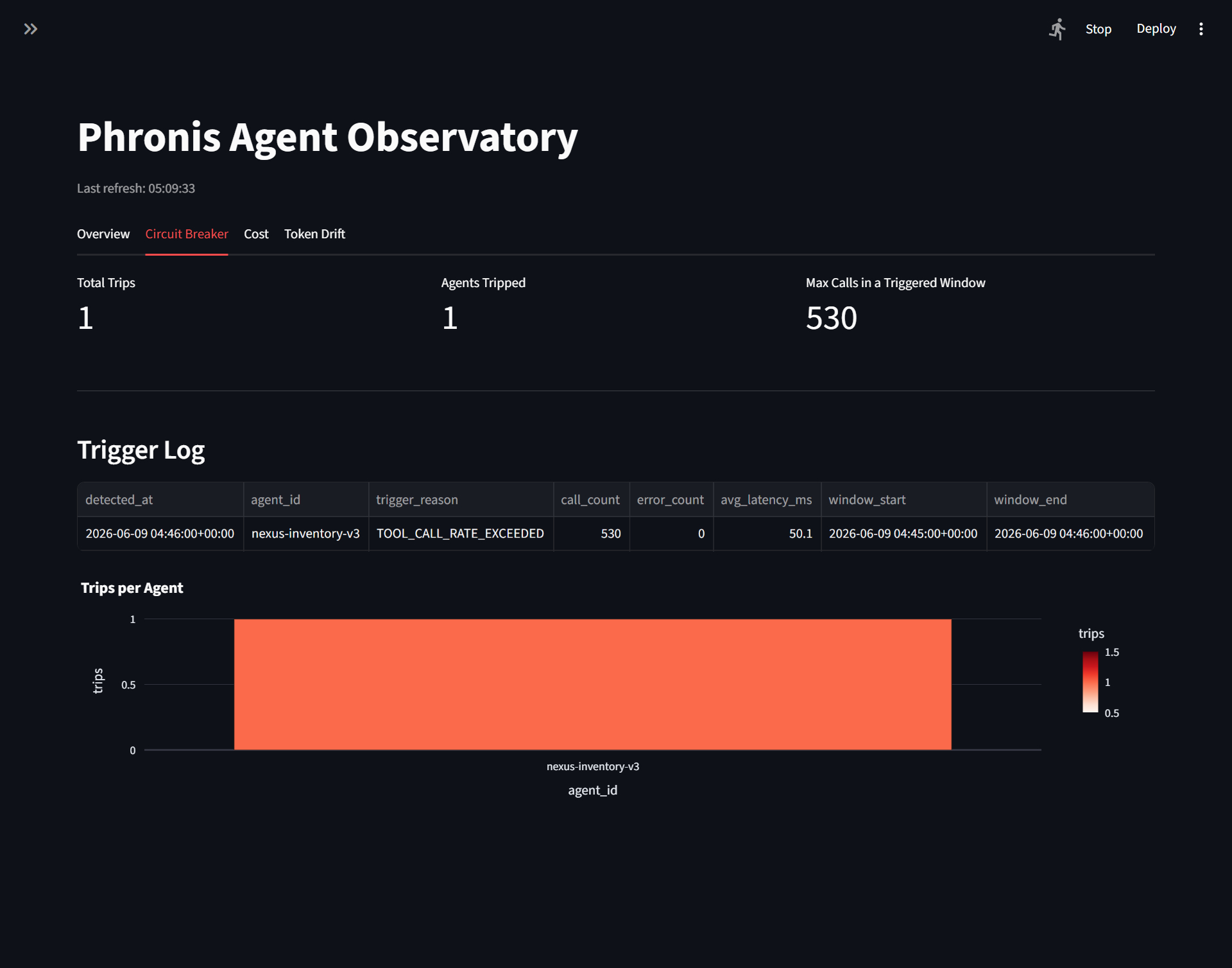 Cover image — Asking Your Pipeline Questions: An MCP Server for Claude
