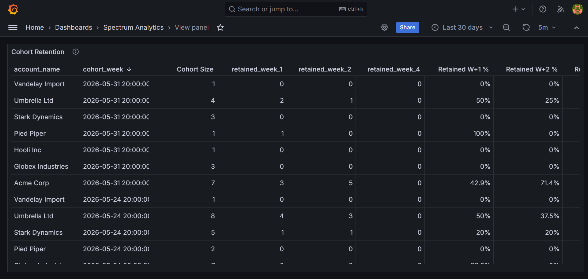 Cover image — Sessionization in Pure SQL